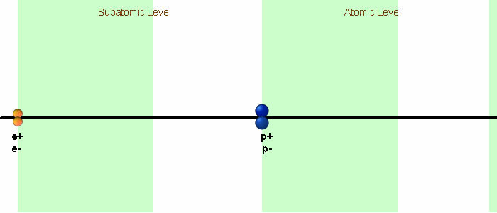 Two known points of granularity