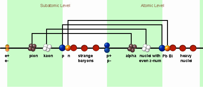 Compare kaons to even-Z nuclei lighter than lead