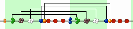 Link to Underlying Granularity of Matter