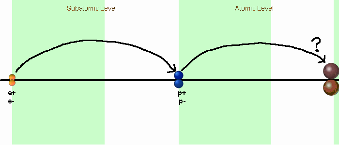 Predict third level of granularity